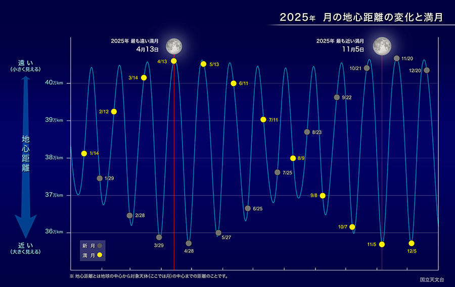 2025_1105_SuperMoon.jpg