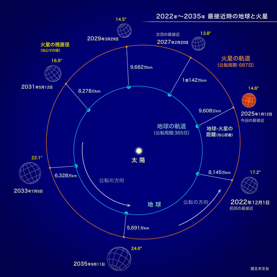 2025_0112_火星最接近s.jpg