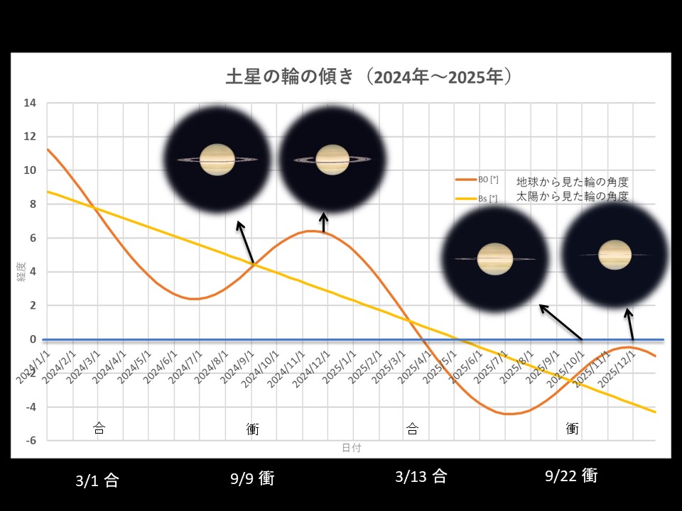 2_土星の環.jpg