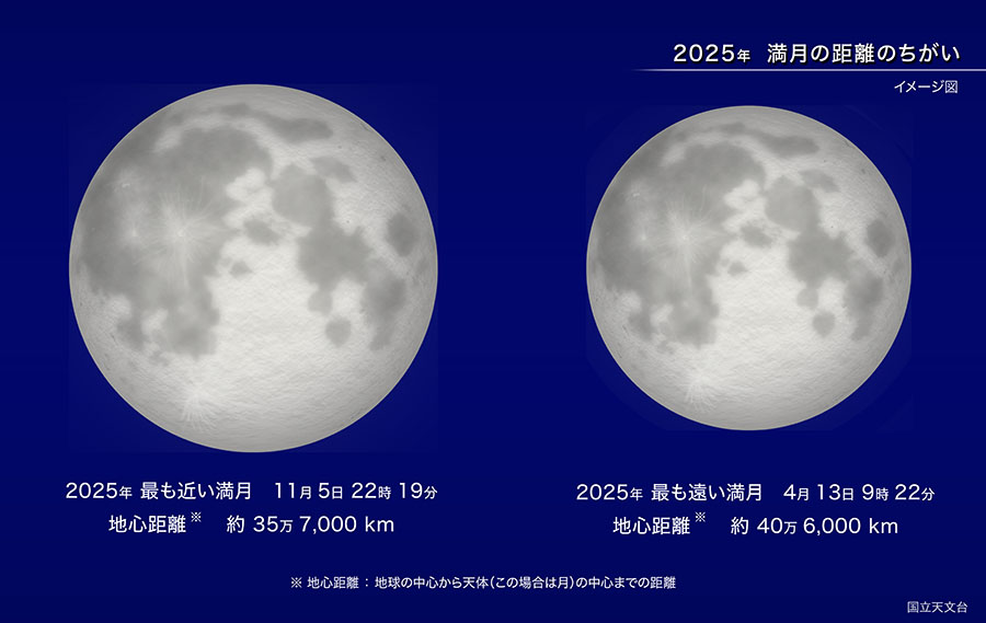 2025_1105_SuperMoon2.jpg