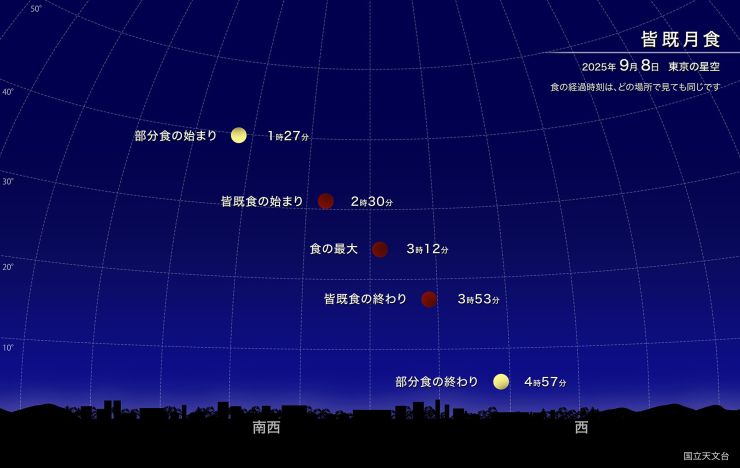 2025_0908_皆既月食.jpg