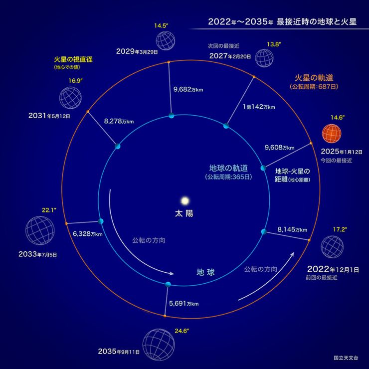 2025_0112_火星最接近s.jpg