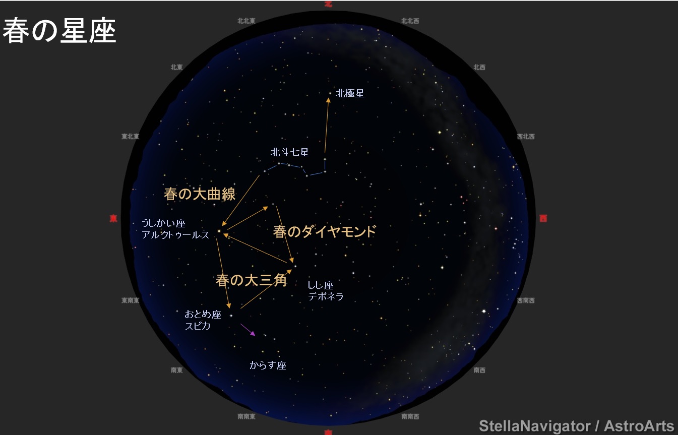 星 星座 今日の宙